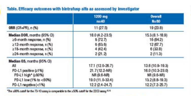 【二代PD-1】PD-L1/TGF-β双抗试验终止