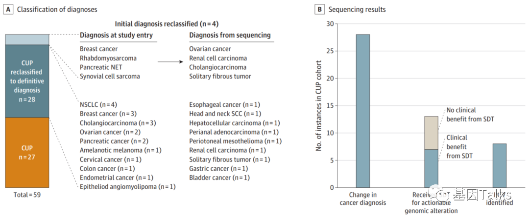 NGS对晚期癌症患者的用处有多大？